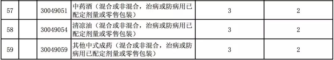 最惠国税率一般属于特别关税_关税的税率_农产品进口关税税率最新