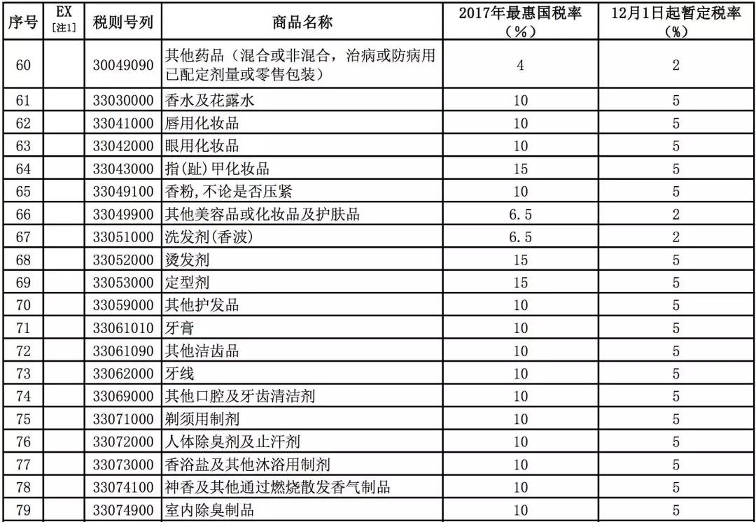 关税的税率_最惠国税率一般属于特别关税_农产品进口关税税率最新