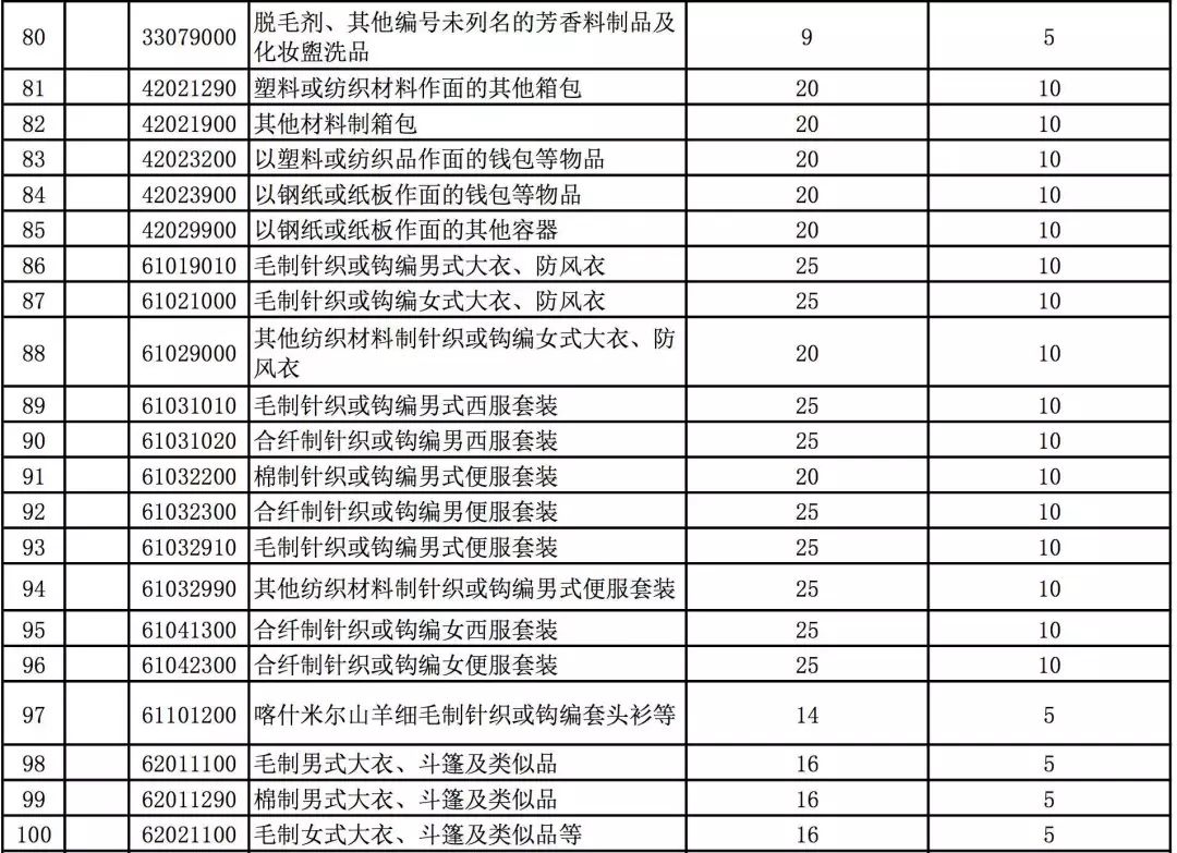 最惠国税率一般属于特别关税_关税的税率_农产品进口关税税率最新