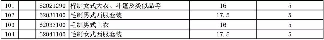 关税的税率_最惠国税率一般属于特别关税_农产品进口关税税率最新