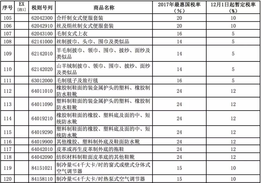 关税的税率_最惠国税率一般属于特别关税_农产品进口关税税率最新