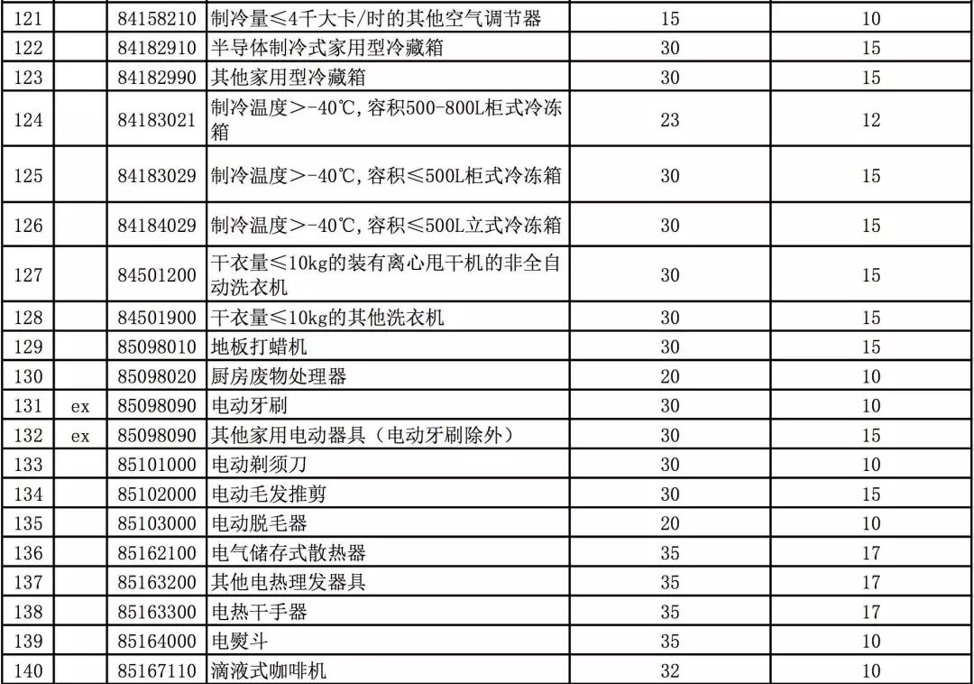 农产品进口关税税率最新_关税的税率_最惠国税率一般属于特别关税