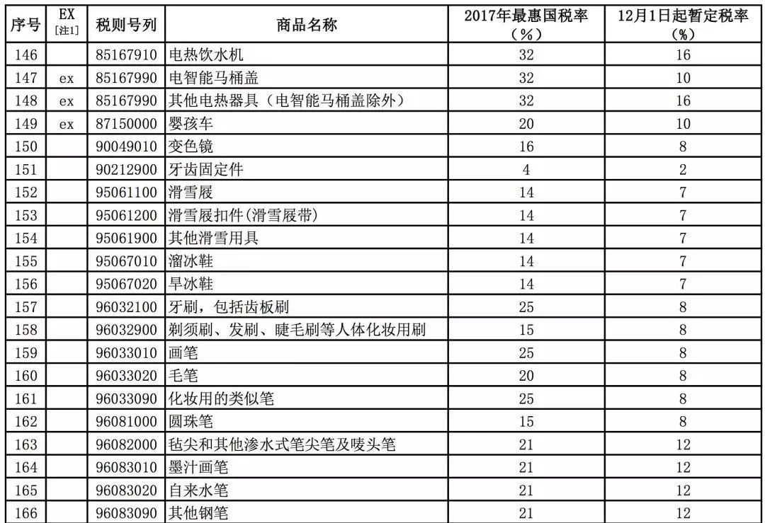 最惠国税率一般属于特别关税_农产品进口关税税率最新_关税的税率