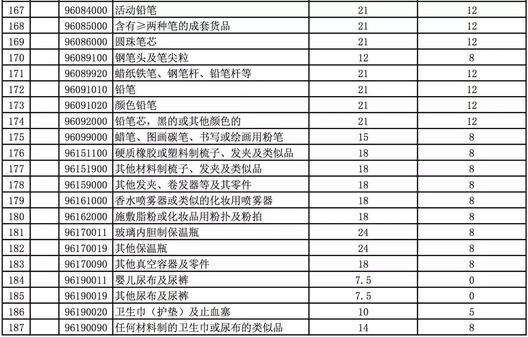 关税的税率_农产品进口关税税率最新_最惠国税率一般属于特别关税