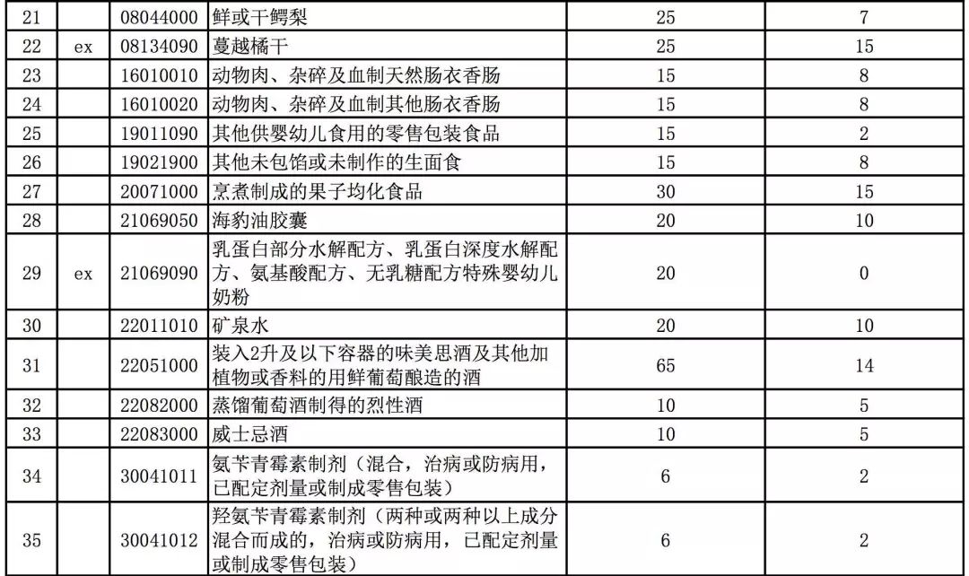 农产品进口关税税率最新_关税的税率_最惠国税率一般属于特别关税