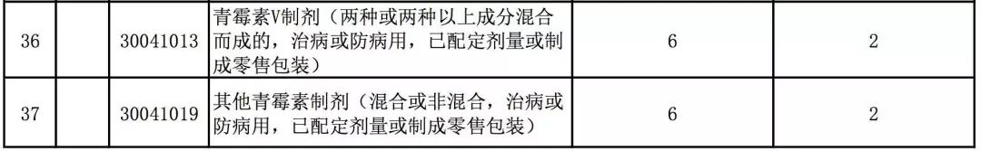 农产品进口关税税率最新_最惠国税率一般属于特别关税_关税的税率