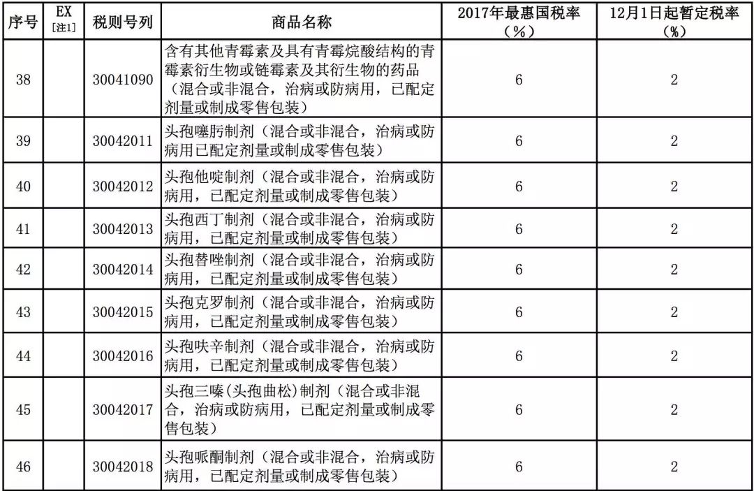 最惠国税率一般属于特别关税_关税的税率_农产品进口关税税率最新