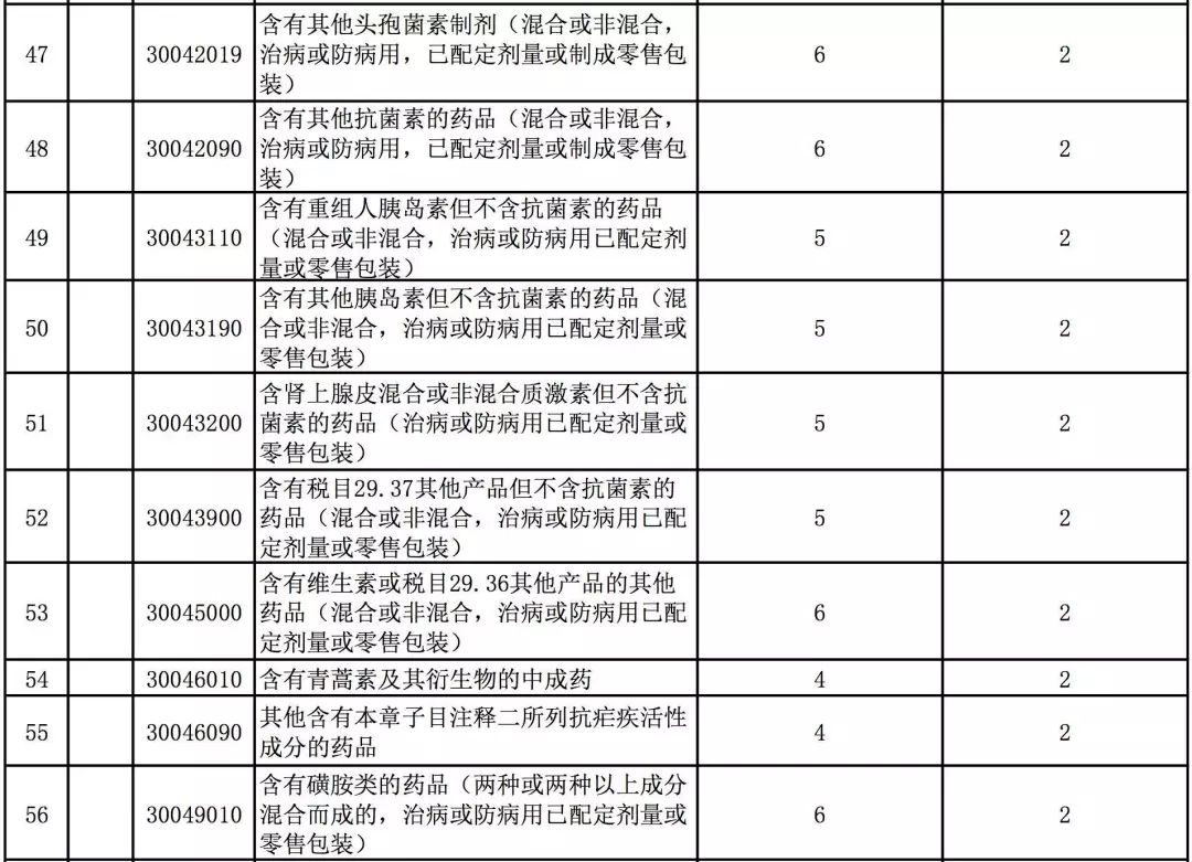 最惠国税率一般属于特别关税_农产品进口关税税率最新_关税的税率