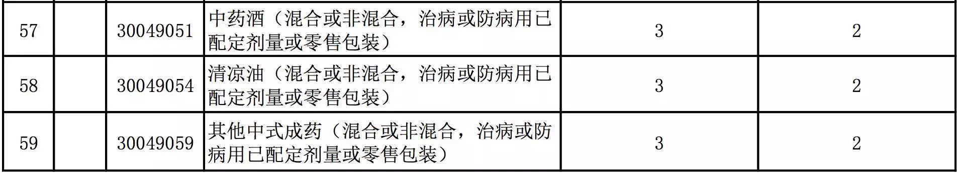 农产品进口关税税率最新_最新进口服装关税计算_进口奶粉关税