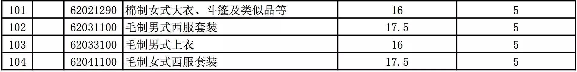 进口奶粉关税_最新进口服装关税计算_农产品进口关税税率最新