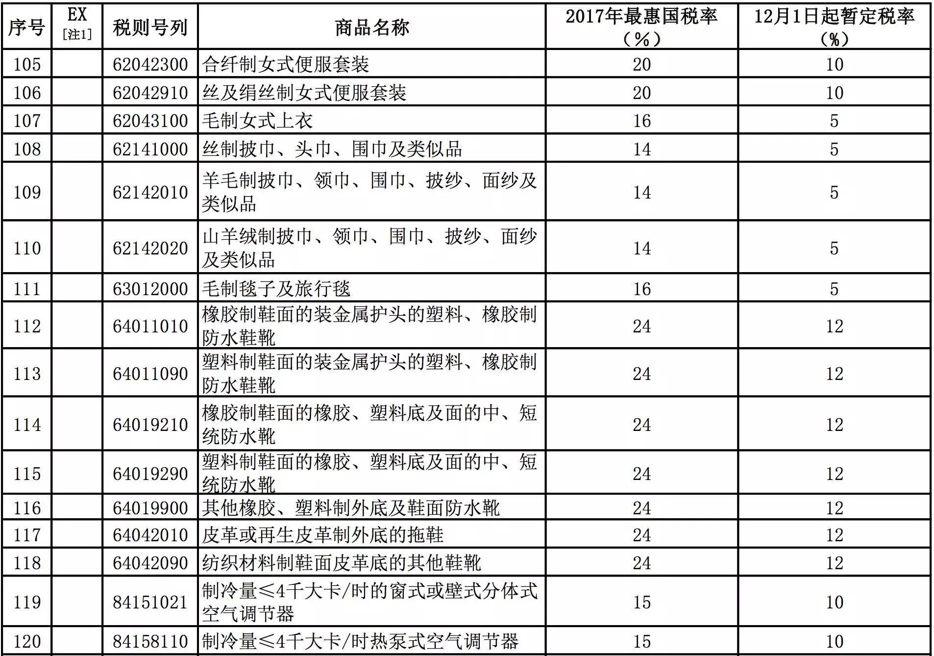 最新进口服装关税计算_进口奶粉关税_农产品进口关税税率最新