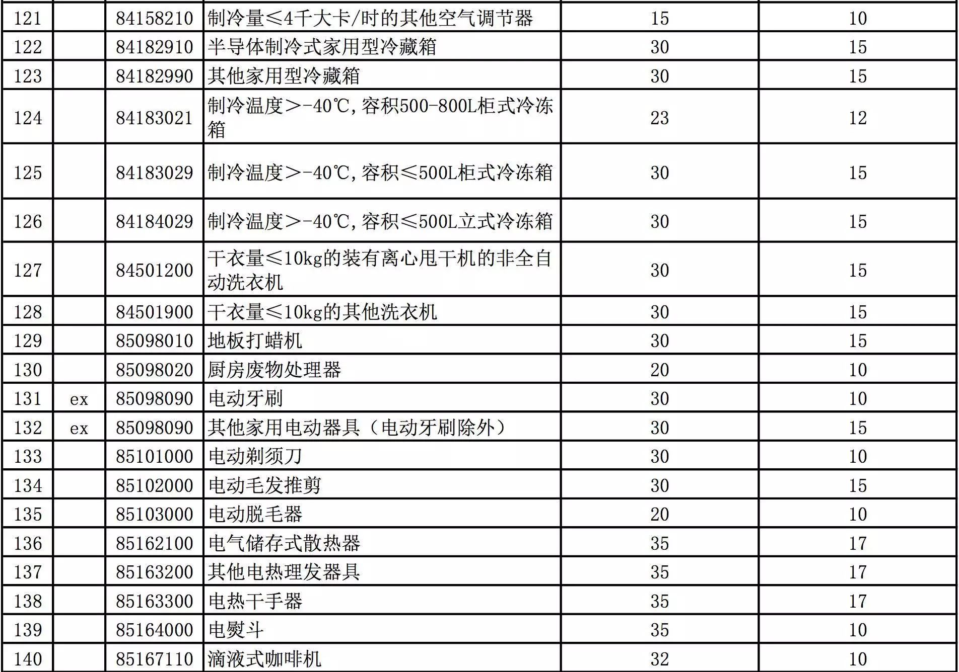 农产品进口关税税率最新_最新进口服装关税计算_进口奶粉关税