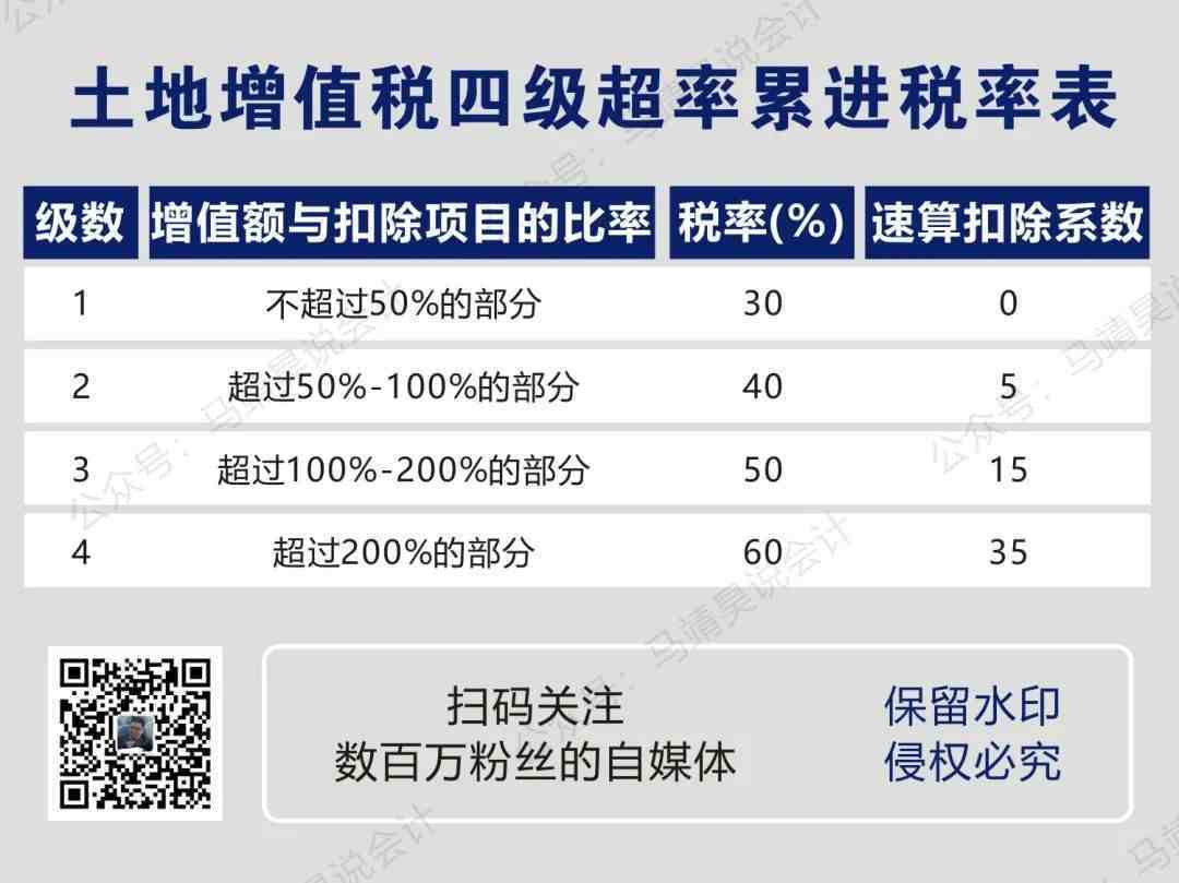 投入产出法核定农产品增值税进项税额计算表_增值税额怎么计算_增值税额进项大于销项