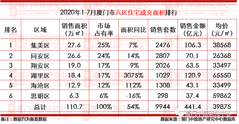 广州房产限购政策_厦门房产政策_霸州房产会限购政策