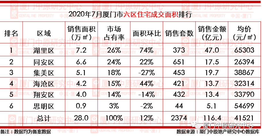 霸州房产会限购政策_厦门房产政策_广州房产限购政策