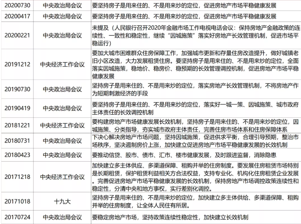 霸州房产会限购政策_厦门房产政策_广州房产限购政策