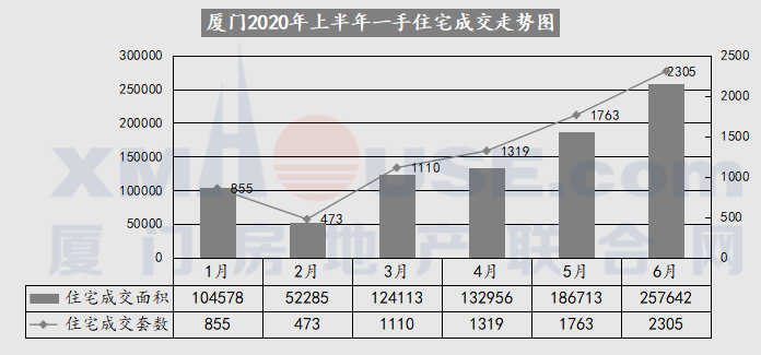 广州房产限购政策_霸州房产会限购政策_厦门房产政策