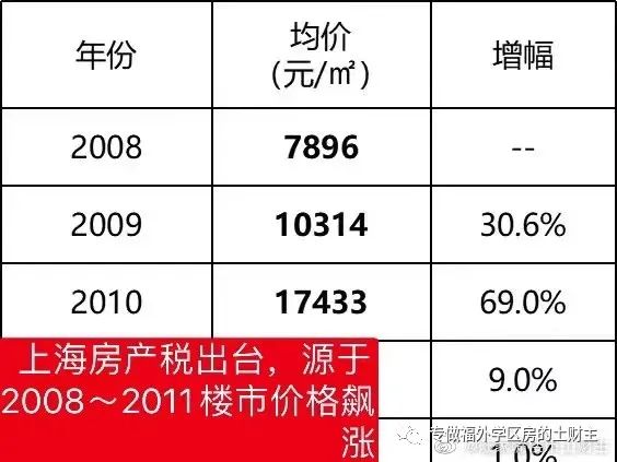 外地公司上海购房政策_上海房产政策外地人_上海外地媳妇转上海户口政策