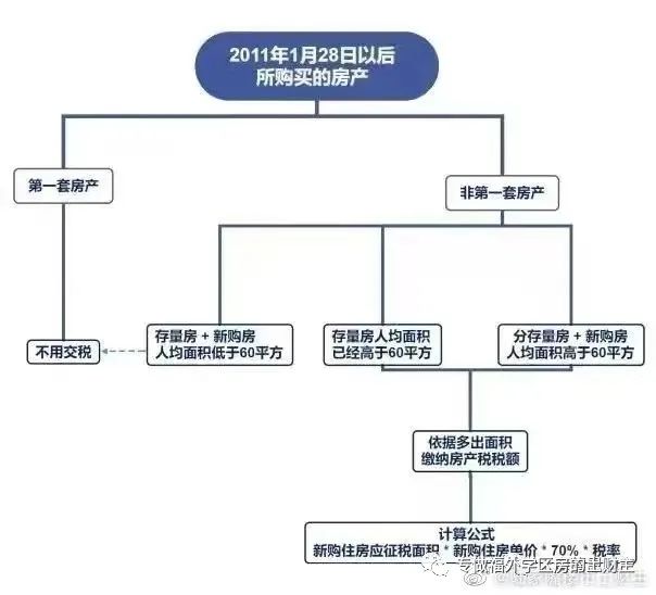 外地公司上海购房政策_上海房产政策外地人_上海外地媳妇转上海户口政策