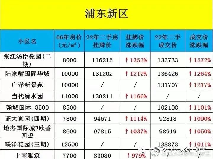 上海外地媳妇转上海户口政策_上海房产政策外地人_外地公司上海购房政策