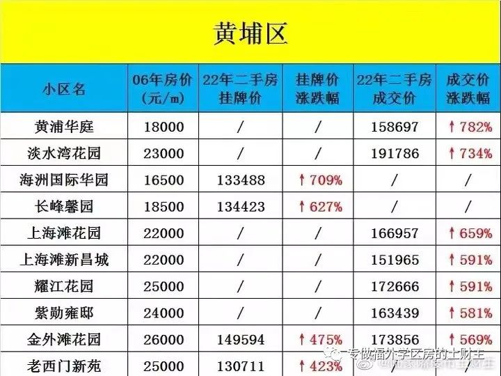 上海房产政策外地人_上海外地媳妇转上海户口政策_外地公司上海购房政策