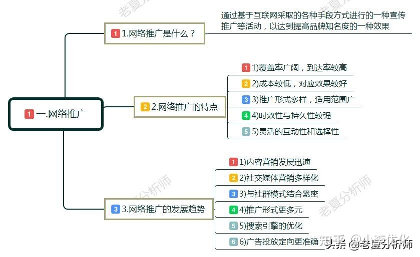 顺之旅旅行社产品调研及产品创新方案_农产品线上销售方案_销售化肥农药的税率