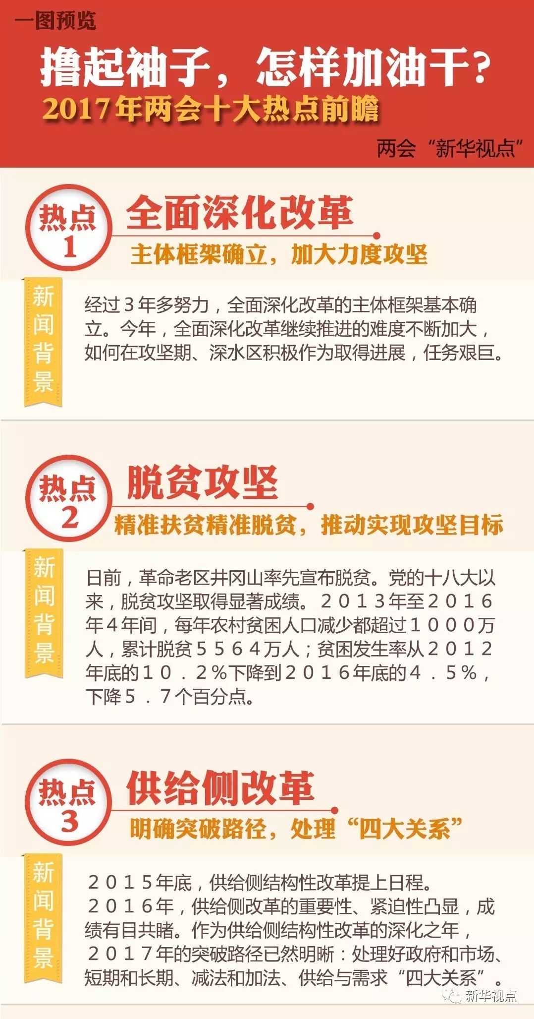 2017两会热点话题_2017两会时政热点_2017两会时政热点专题