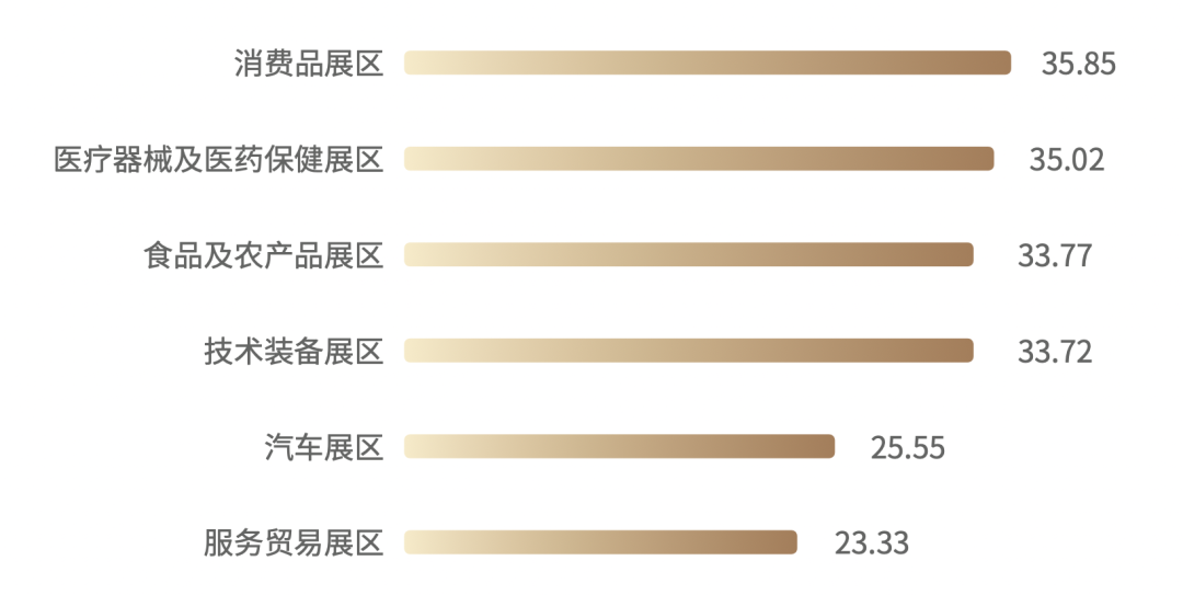 农产品品牌排行榜_2013胡润品牌榜民营企业榜_医美产品品牌排行