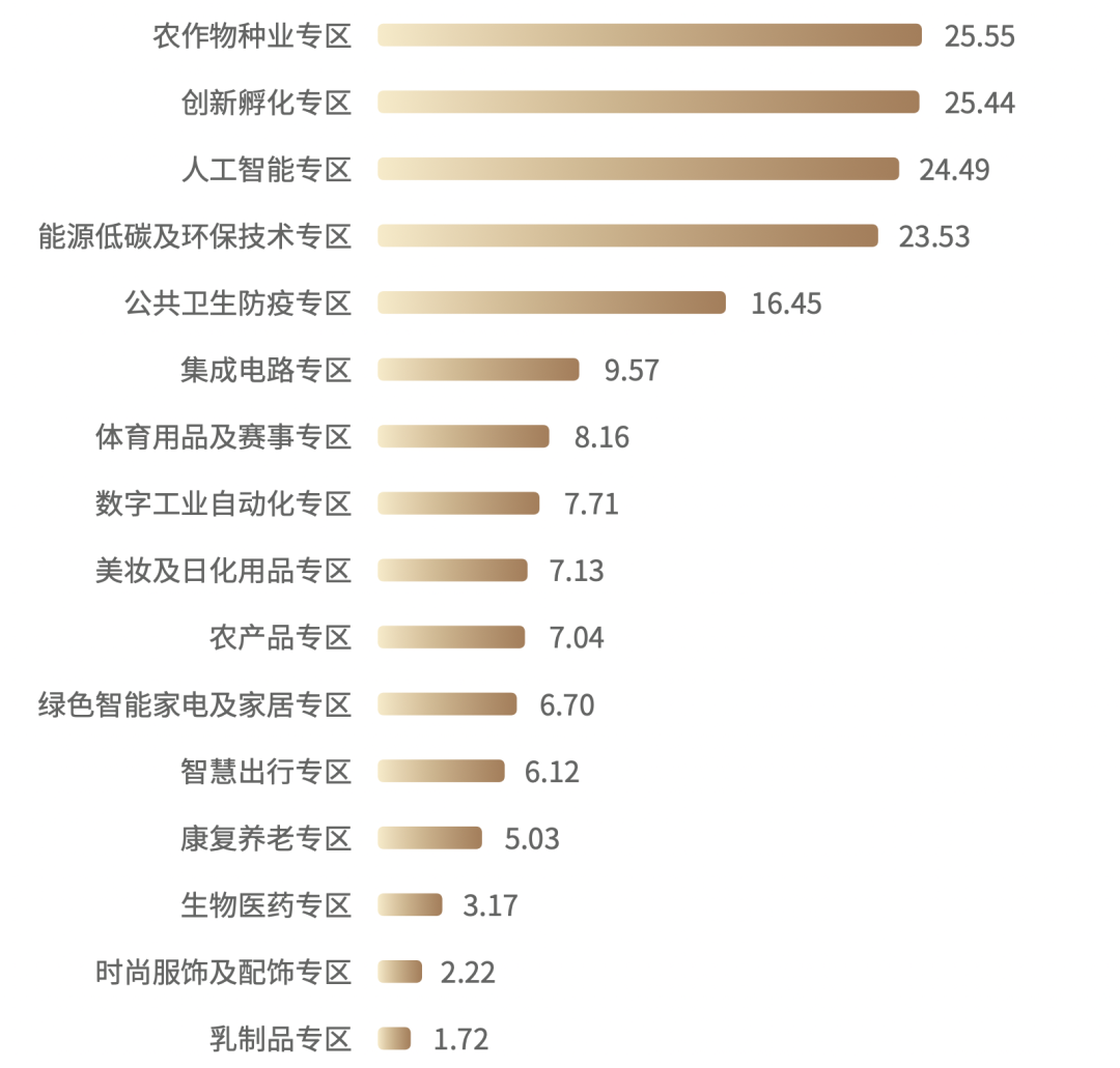 农产品品牌排行榜_2013胡润品牌榜民营企业榜_医美产品品牌排行