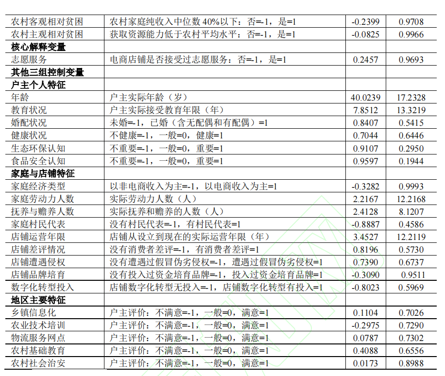 电商商户调查问卷_农产品电商调查问卷_银行理财产品调查问卷