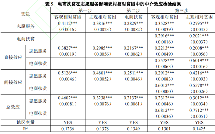 银行理财产品调查问卷_农产品电商调查问卷_电商商户调查问卷