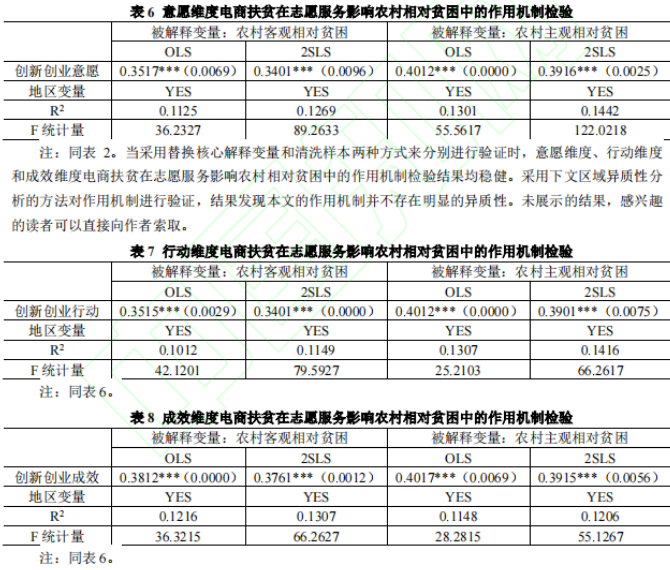 电商商户调查问卷_银行理财产品调查问卷_农产品电商调查问卷