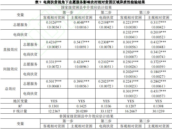 电商商户调查问卷_农产品电商调查问卷_银行理财产品调查问卷