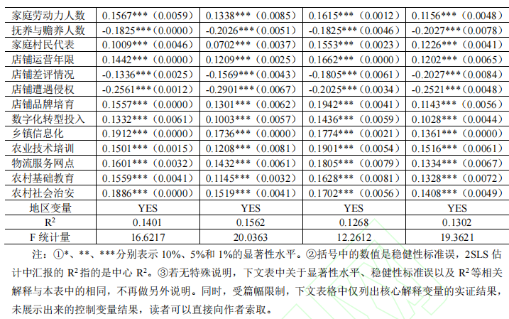 电商商户调查问卷_农产品电商调查问卷_银行理财产品调查问卷