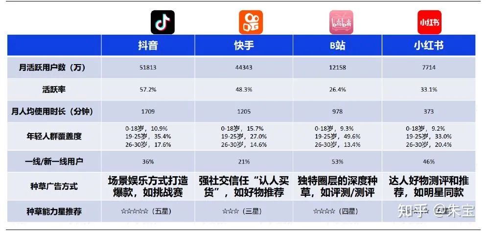 农产品商业计划书_农村商业是农行吗_公司发展商业计划 书