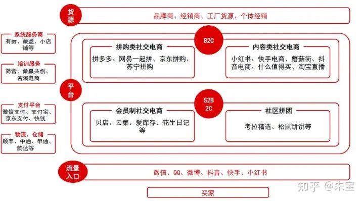 公司发展商业计划 书_农村商业是农行吗_农产品商业计划书