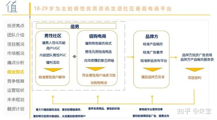 农村商业是农行吗_公司发展商业计划 书_农产品商业计划书