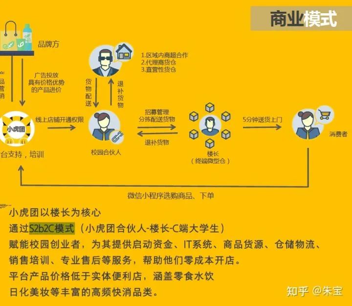 公司发展商业计划 书_农产品商业计划书_农村商业是农行吗