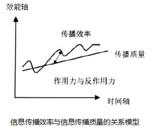 2019两会教育话题_两会热点话题深圳_两会教育话题心得体会