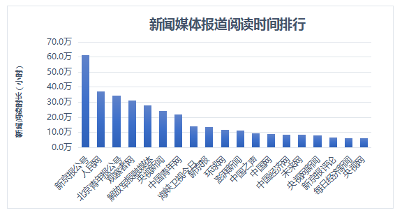 两会热点话题深圳_两会教育话题心得体会_2019两会教育话题