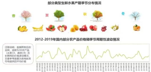 武汉汇农生鲜配送_生鲜农产品供应链_首农生鲜便利店