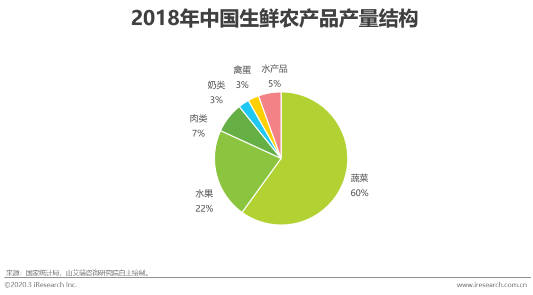 蓝海爱农生鲜超市华山珑城店怎么样_首农生鲜社区店_生鲜农产品供应链