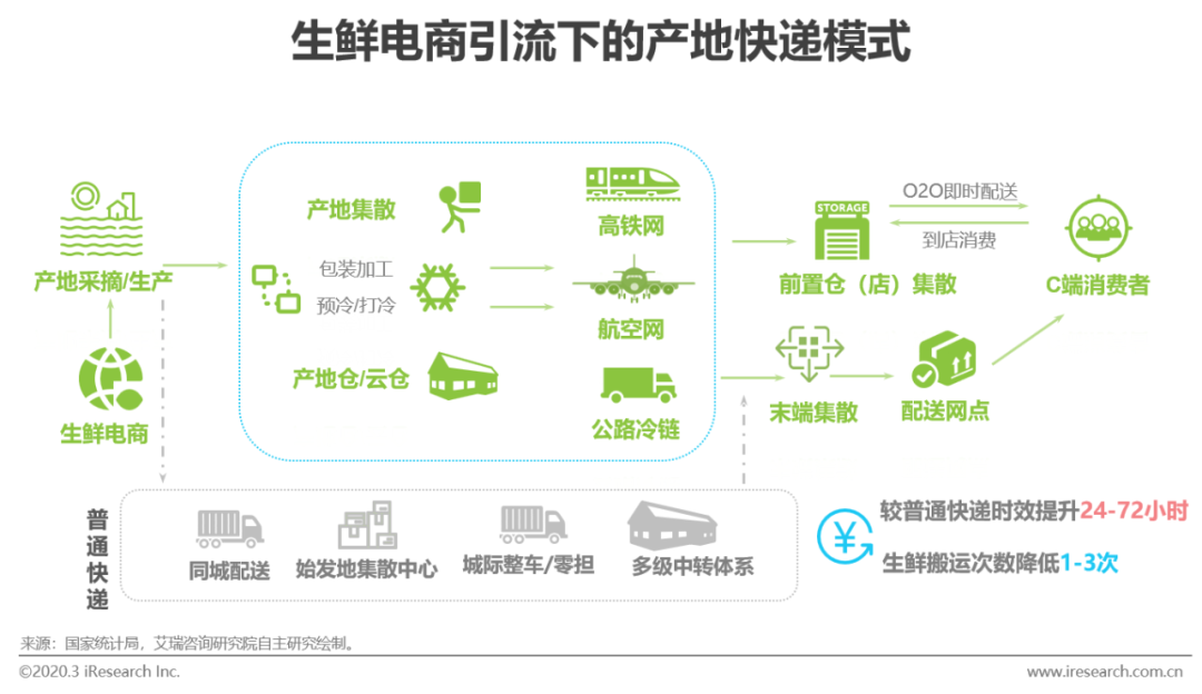 蓝海爱农生鲜超市华山珑城店怎么样_生鲜农产品供应链_首农生鲜社区店