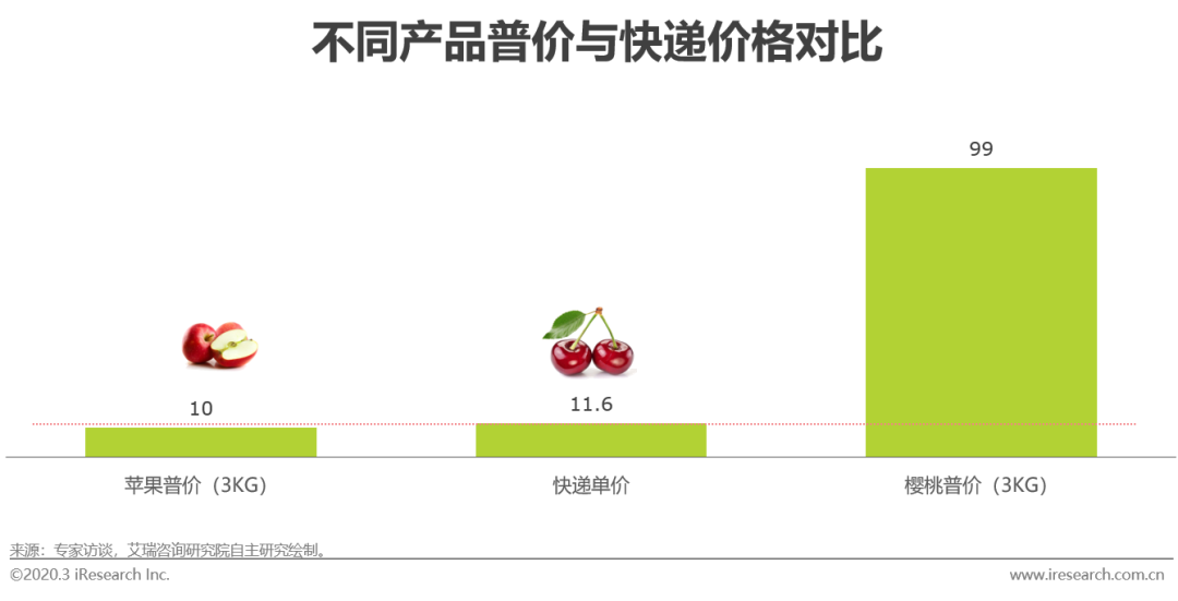 生鲜农产品供应链_蓝海爱农生鲜超市华山珑城店怎么样_首农生鲜社区店