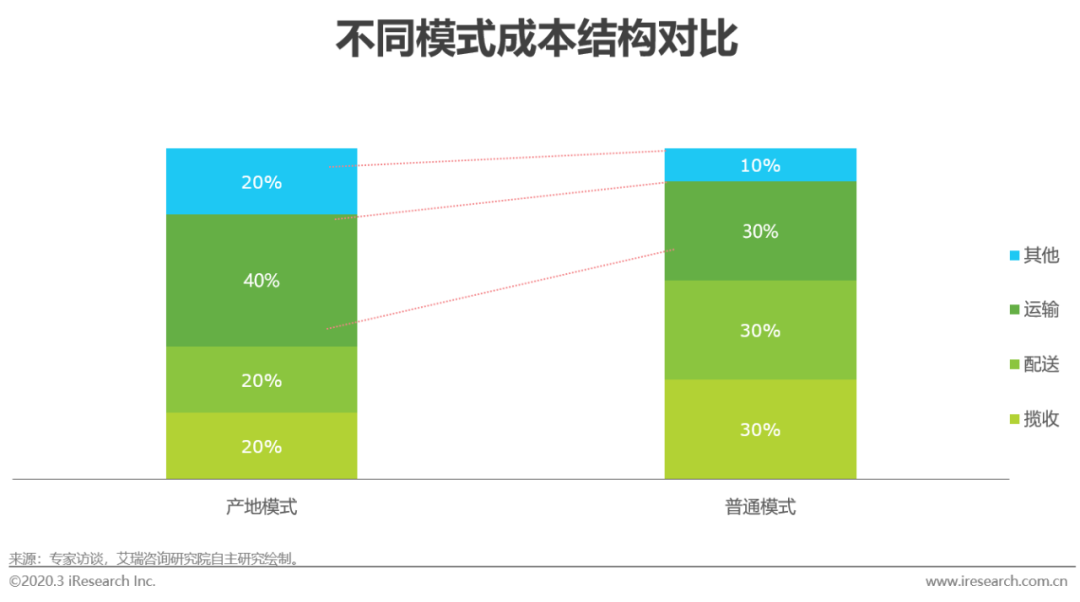 蓝海爱农生鲜超市华山珑城店怎么样_生鲜农产品供应链_首农生鲜社区店