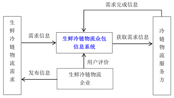 首农生鲜社区店_生鲜农产品供应链_蓝海爱农生鲜超市华山珑城店怎么样