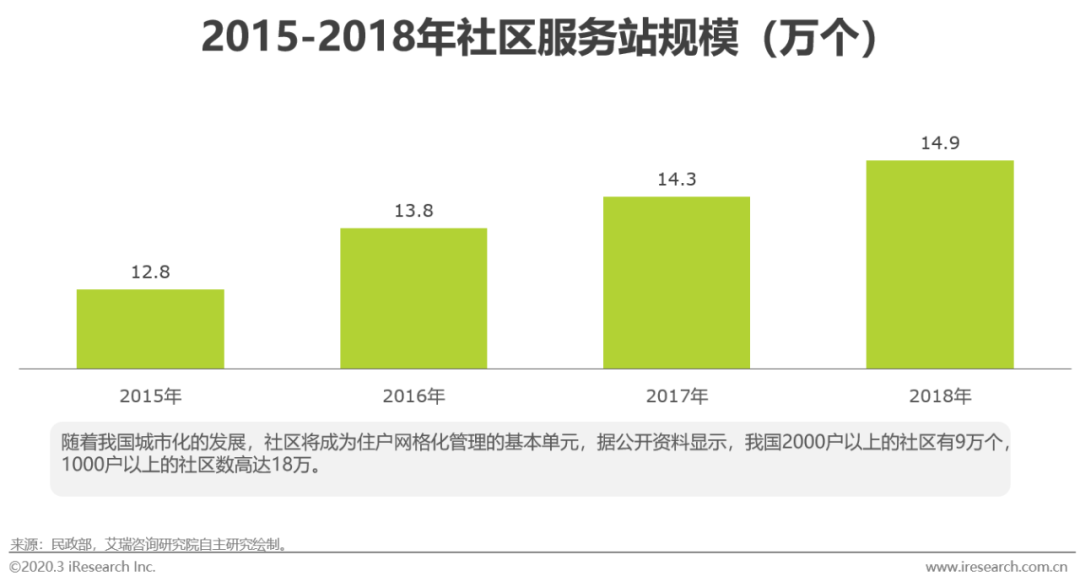 生鲜农产品供应链_首农生鲜社区店_蓝海爱农生鲜超市华山珑城店怎么样