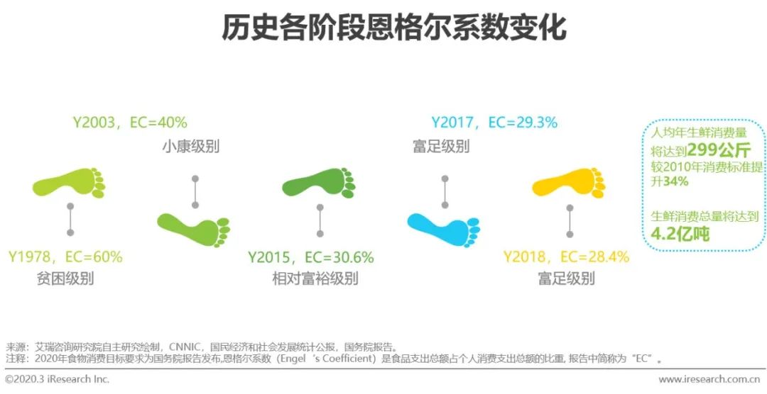 蓝海爱农生鲜超市华山珑城店怎么样_生鲜农产品供应链_首农生鲜社区店