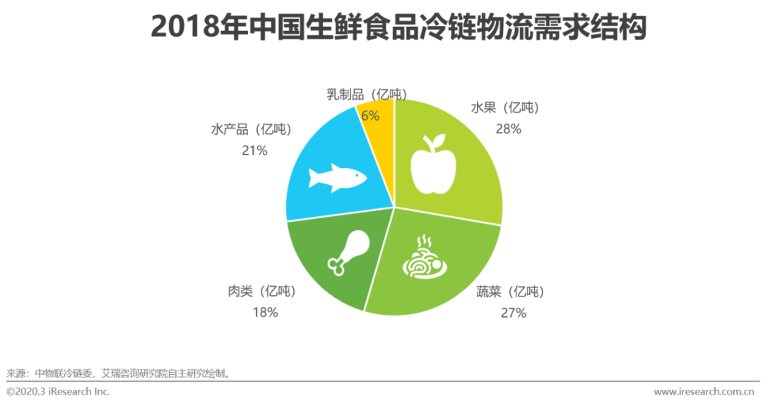 生鲜农产品供应链_蓝海爱农生鲜超市华山珑城店怎么样_首农生鲜社区店