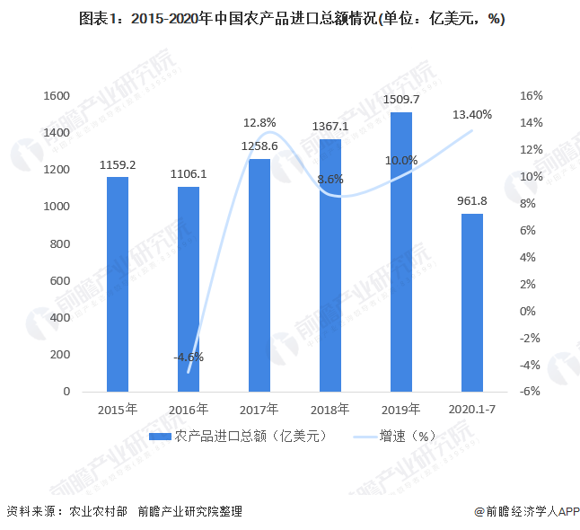 广州帝农贸易有限公司_国际农产品贸易_产品贸易